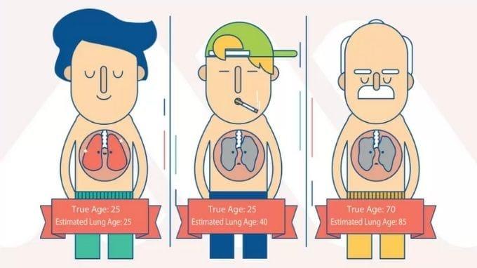 dung lượng phổi thay đổi như thế nào