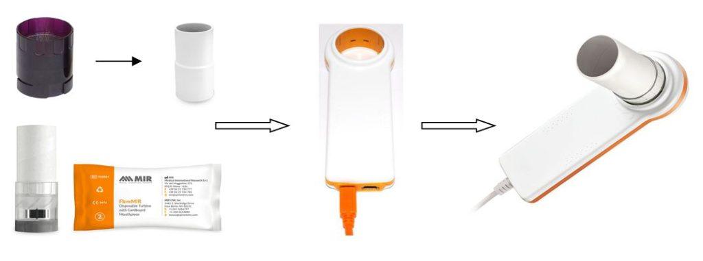 Hướng dẫn sử dụng máy đo chức năng hô hấp MiniSpir hướng dẫn sử dụng máy đo chức năng hô hấp Minispir