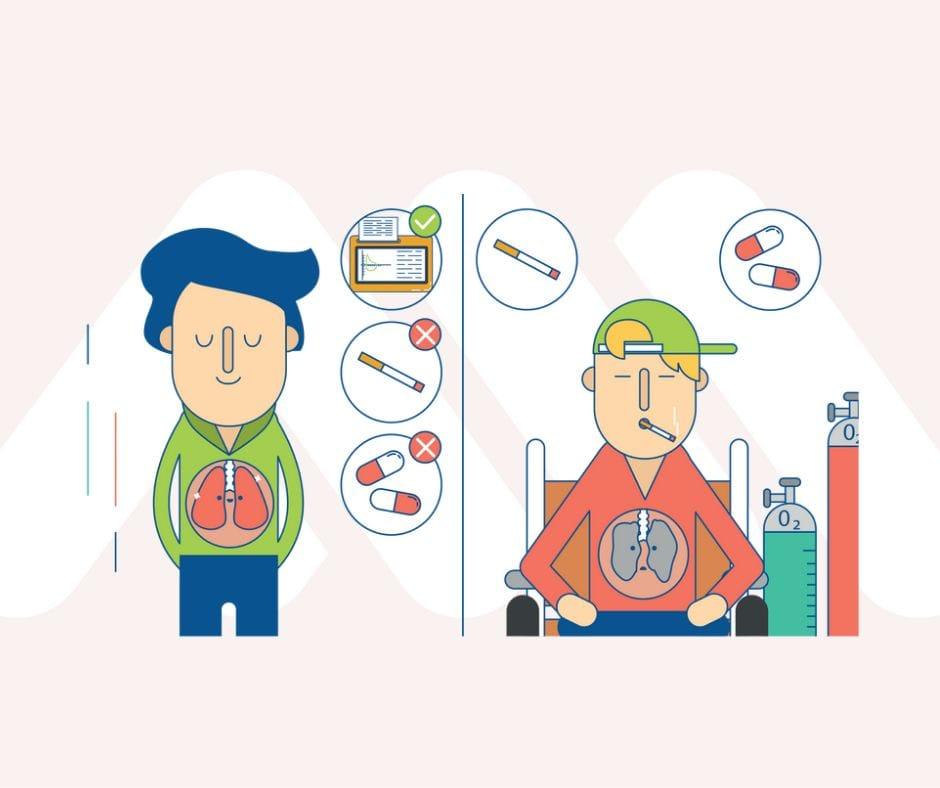 Khả năng chẩn đoán sớm