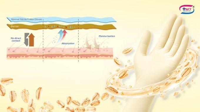 Găng tay phủ colloidal oatmeal có gì khác? 
